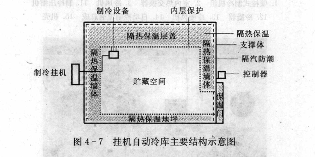掛機(jī)自動冷庫設(shè)計圖紙